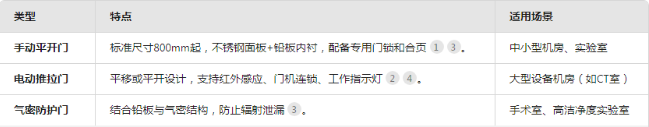 鄂尔多斯核医学专用防护门