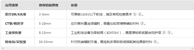 鄂尔多斯电动防辐射铅门